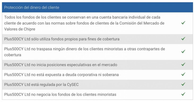 Análisis del broker Plus500: seguridad, servicios y comisiones 1 Merca2.es Captura de pantalla 2021 03 12 a las 12.23.24 Merca2.es