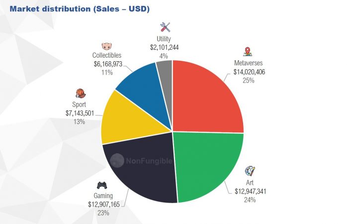 BNP Paribas investiga el negocio de millones de dólares en arte digital basado en blockchain 2 Merca2.es nonfungible Merca2.es