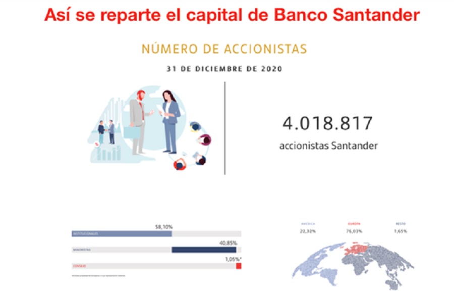 Vuelve el dividendo de Banco Santander: 2,75 céntimos por acción el 4 de mayo 1 Merca2.es grafico banco santander Merca2.es