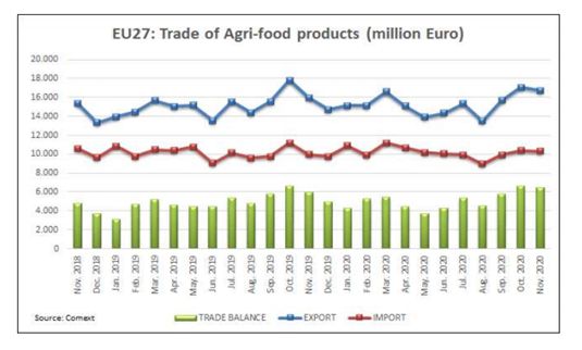 Una agricultura 100% ecológica compromete la independencia alimentaria en la Unión Europea 1 Merca2.es imagen Merca2.es