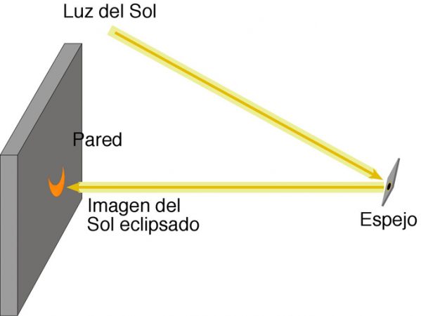 Eclipse solar del jueves 10 junio: a qué hora es y cómo puedes verlo 11 Merca2.es espejo Merca2.es