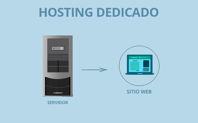 4 tipos de alojamiento web y sus características detalladas 2 Merca2.es Hosting dedicado Merca2.es
