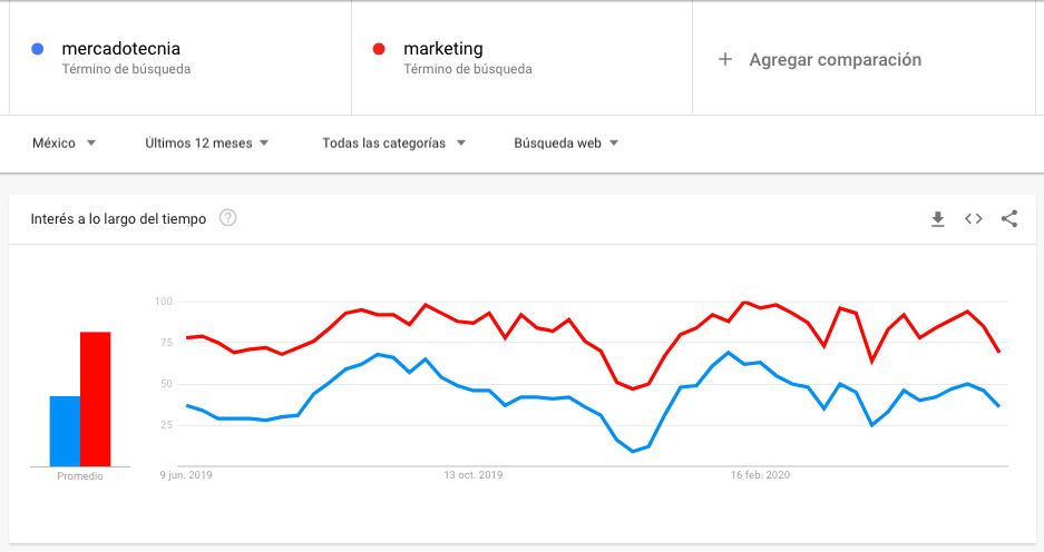 herramientas digitales emprendedores