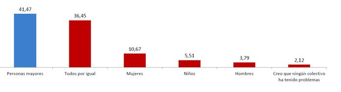 El 90% de los españoles opina que el cuidado de la salud mental debe ser una prioridad para las administraciones 2 Merca2.es imagen 1 Merca2.es