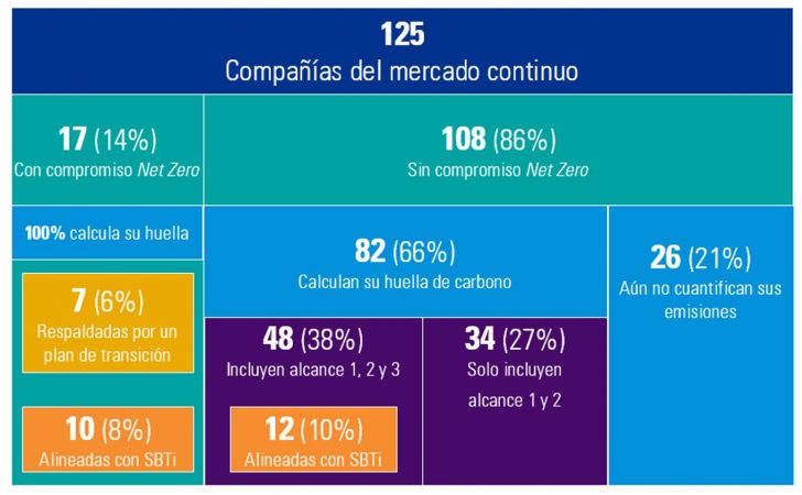 El empujón ‘verde’ se apaga en las empresas del Mercado Continuo 1 Merca2.es imagen 2 Merca2.es