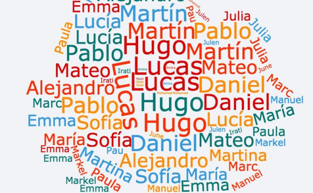 El nombre más común en España