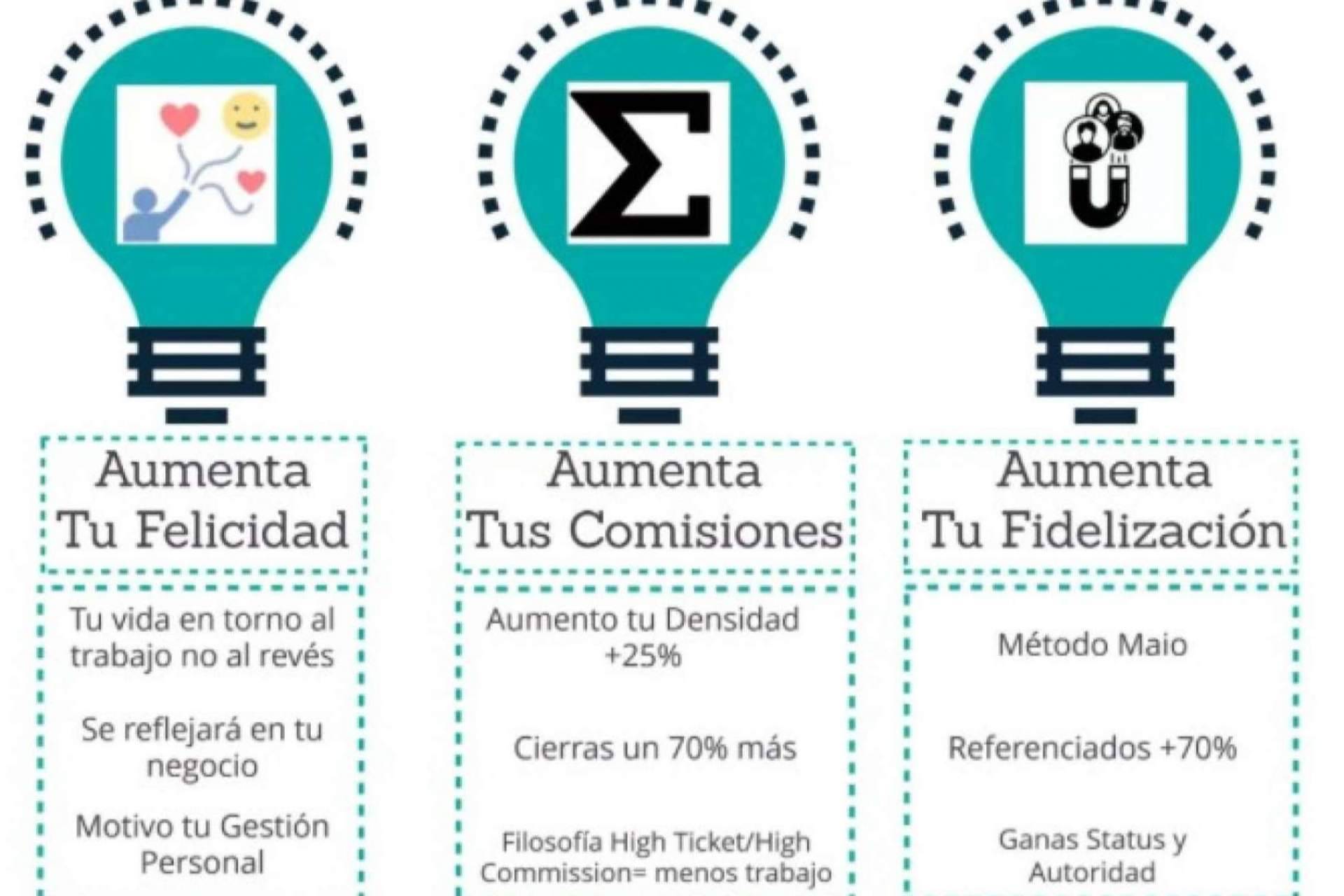El método MAIO de formación para corredores y agentes de seguros es la clave para desarrollar las nuevas habilidades que nunca se han enseñado