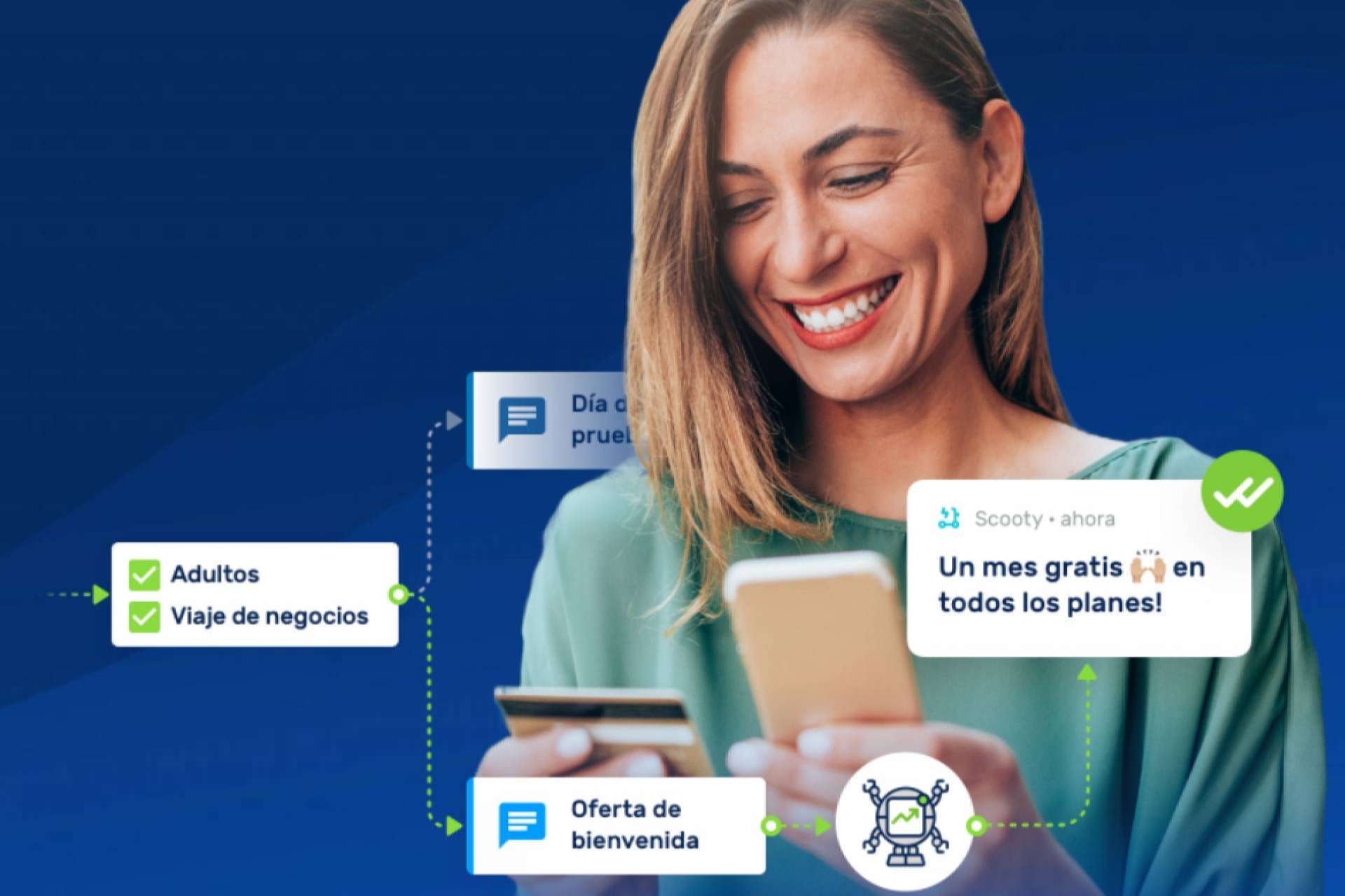 Todo lo que ofrecen los servicios marketing automation de iurny