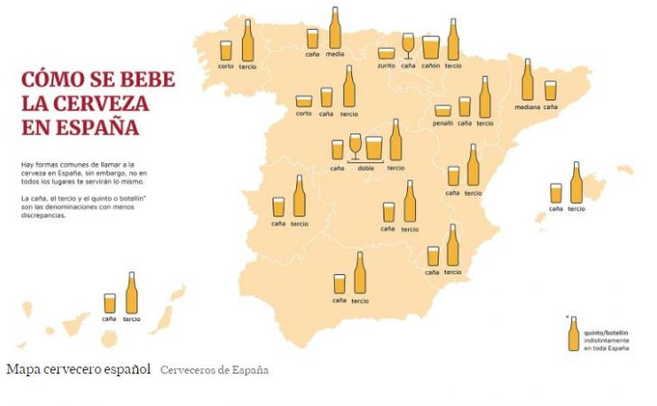 Caña, doble o tubo: cómo pedir una cerveza en cada zona de España 36 Merca2.es image 58 Merca2.es