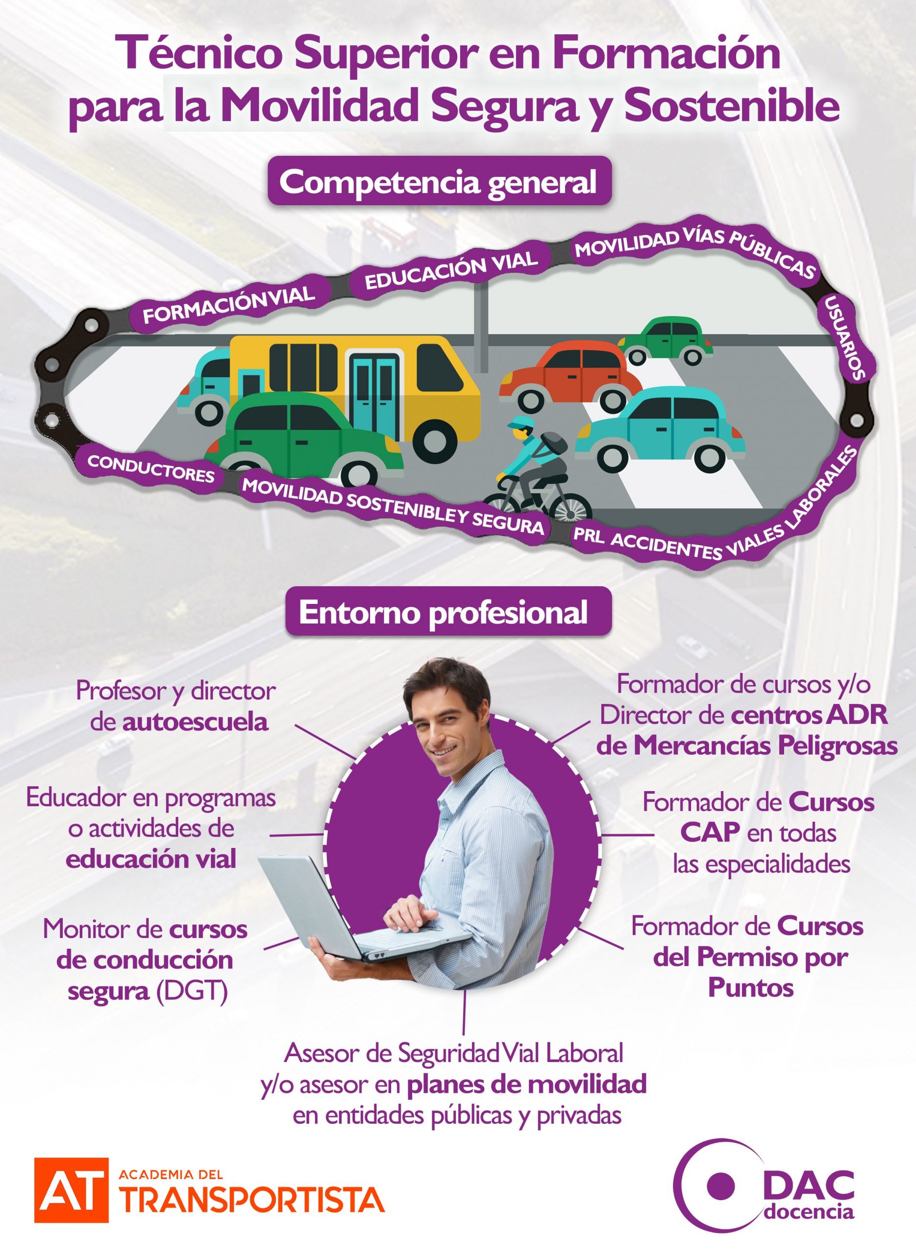 Madrid impide que los Centros Privados impartan la FP "Formación para la Movilidad Segura y sostenible"