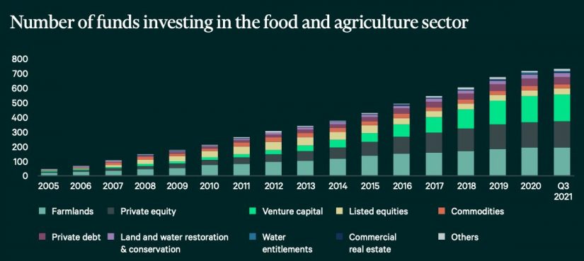 'Food Wars': Fondos de inversión y socimis canibalizan terrenos agrícolas en España 1 Merca2.es FONDOS AGRO Merca2.es