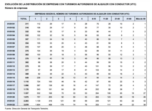 La Generalitat castiga a los autónomos con el 'decreto antiCabify' 1 Merca2.es VTC Barcelona Generalitat Merca2.es