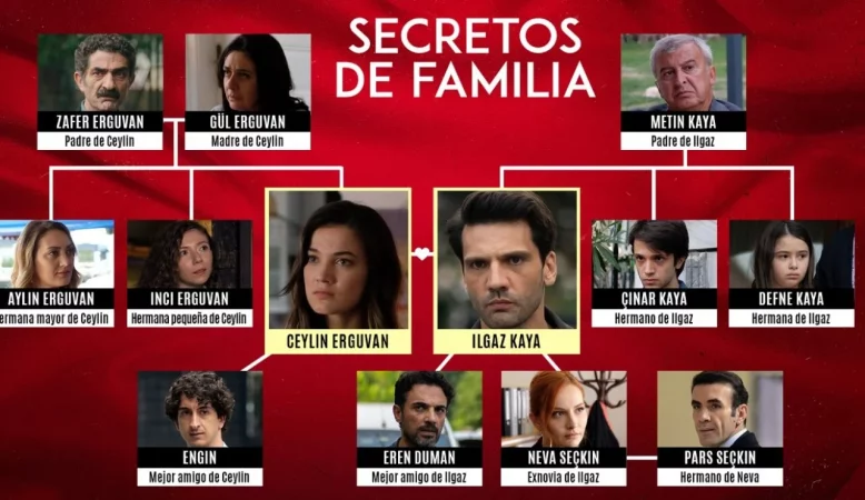 Secretos de familia: ¿Quién es el asesino de la serie? 2 Merca2.es Secretos de familia