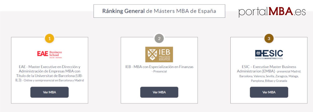 Los alumnos eligen los mejores Másteres MBA del curso 2022-2023