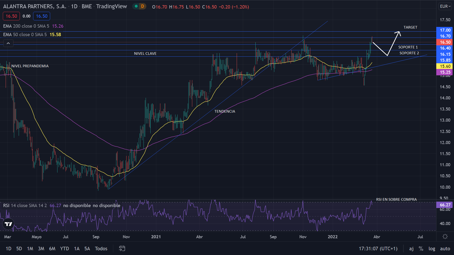 ALANTRA GRAFIC 1 1 Merca2.es