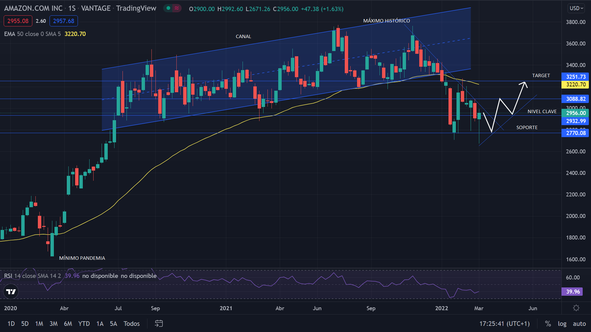 Amazon anuncia un 'split' y la recompra de 10.000 millones en acciones 1 Merca2.es AMAZON GRAFIC Merca2.es