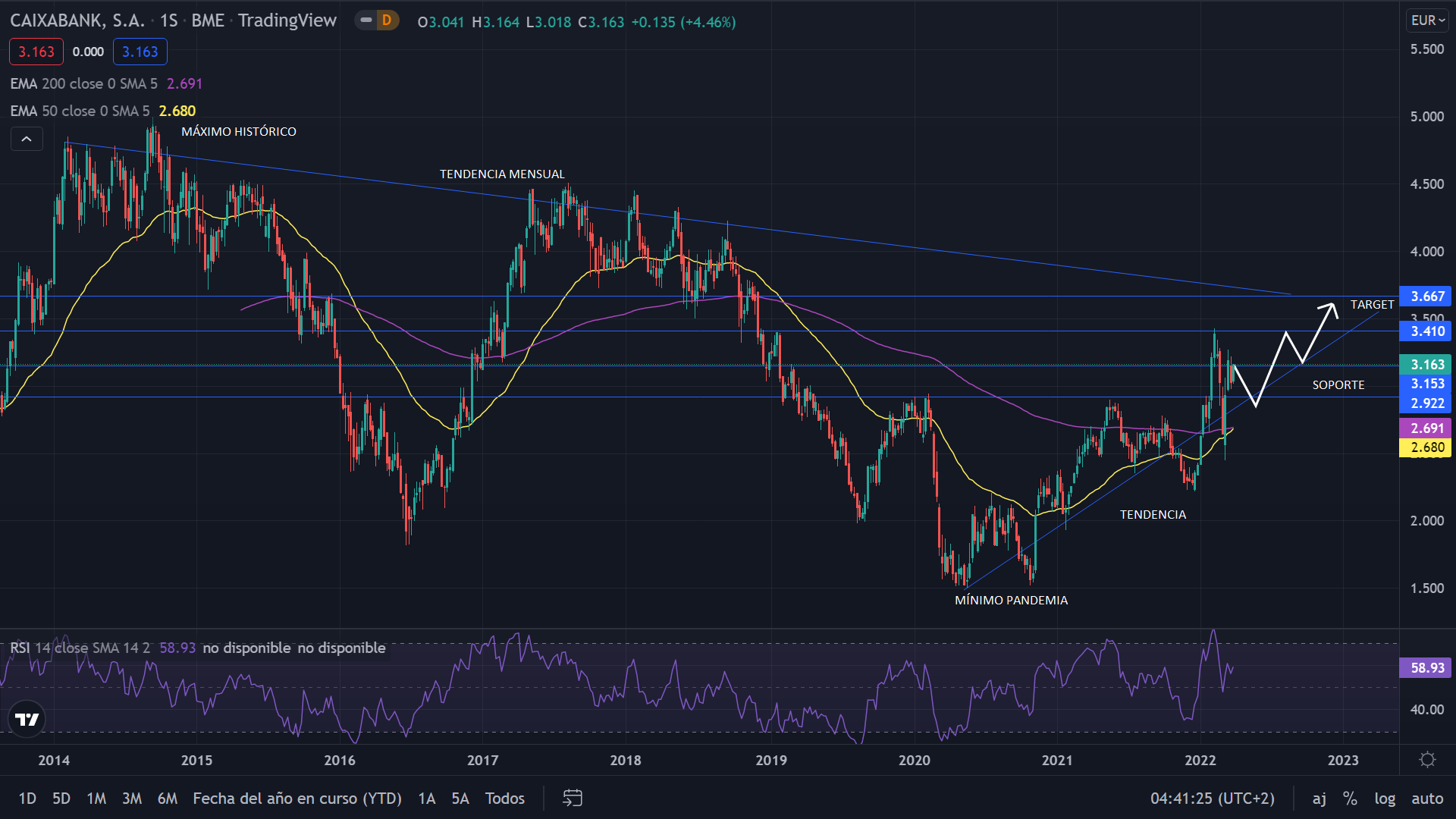 CaixaBank emite su segundo bono por valor de 500 millones de libras 1 Merca2.es CAIXA GRAFIC 2 Merca2.es