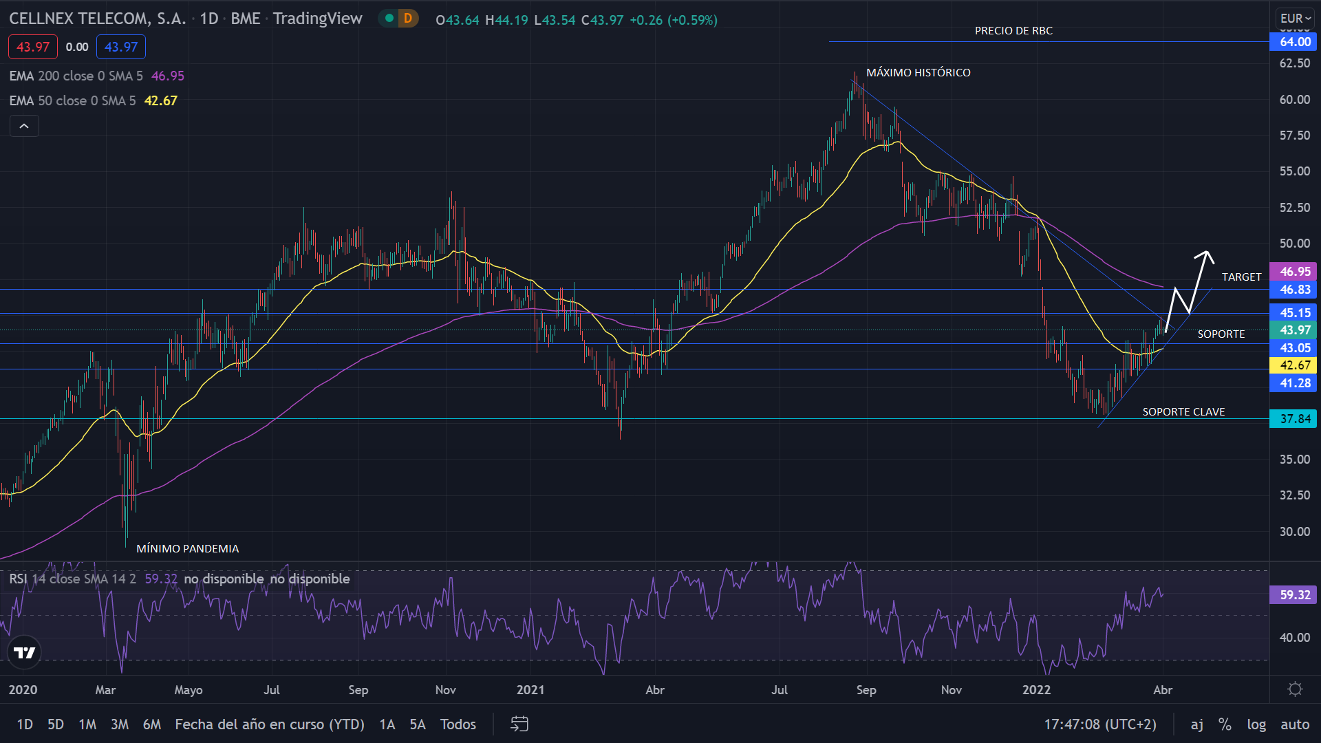 CELLNEX GRAFIC 2 Merca2.es