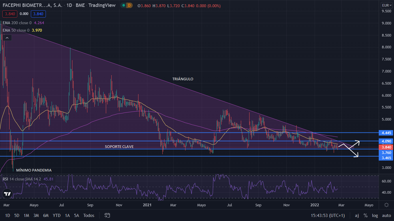 FacePhi entra en la industria de la movilidad compartida junto a WiBLE 1 Merca2.es FACEPHI GRAFIC 1 Merca2.es