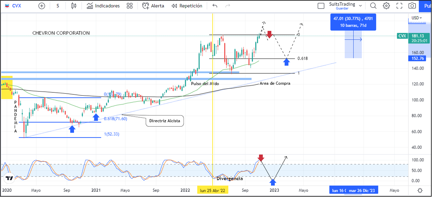 Chevron, a la orden de Warren Buffett 2 Merca2.es Imagen 1 1 10 Merca2.es