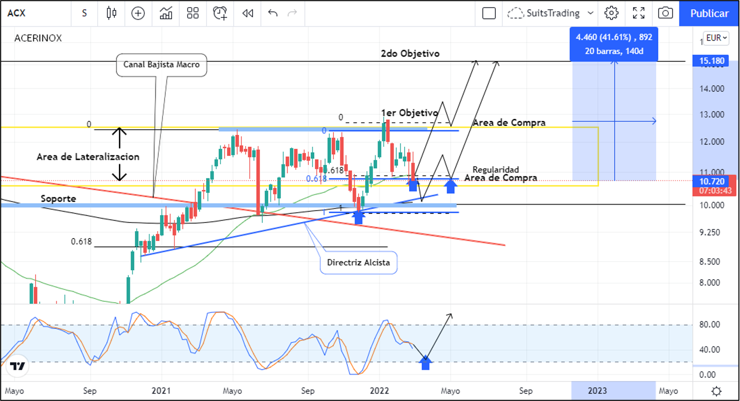 Acerinox, una de las grandes beneficiadas de la guerra 1 Merca2.es Acerinox