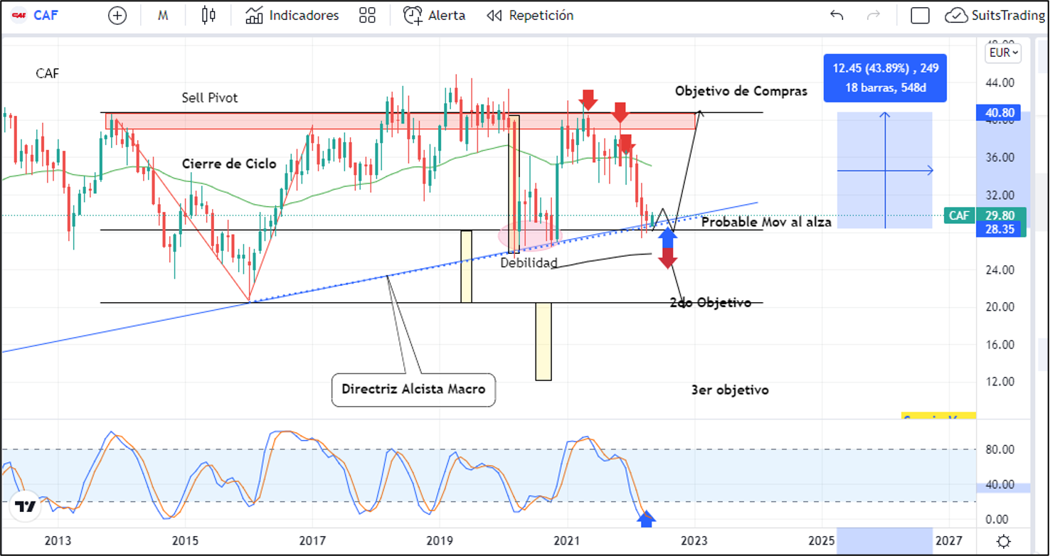 CAF, si no es ahora no es nunca 1 Merca2.es Imagen 1 1 4 Merca2.es