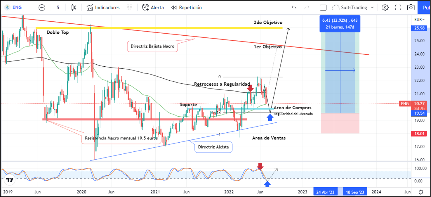 Nuevo plan estratégico para Enagás sin repercusión positiva en sus acciones 1 Merca2.es Imagen 1 1 6 Merca2.es