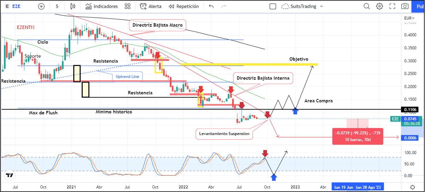 Grupo Ezentis se desangra y va directo al ataúd 1 Merca2.es Imagen 1 13 4 Merca2.es