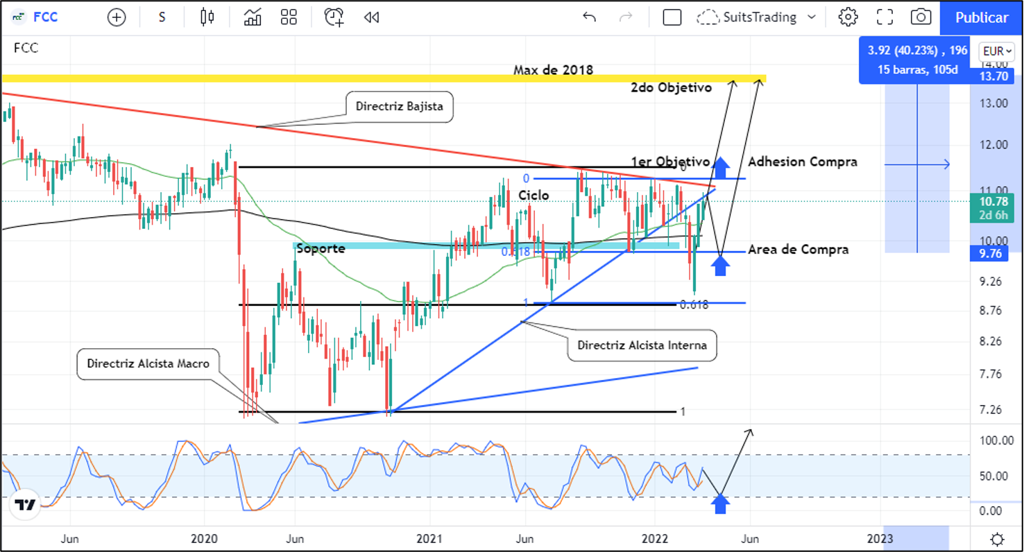 FCC apuesta con una OPA por el 24% de Metrovacesa por 7,8 euros la acción 1 Merca2.es FCC