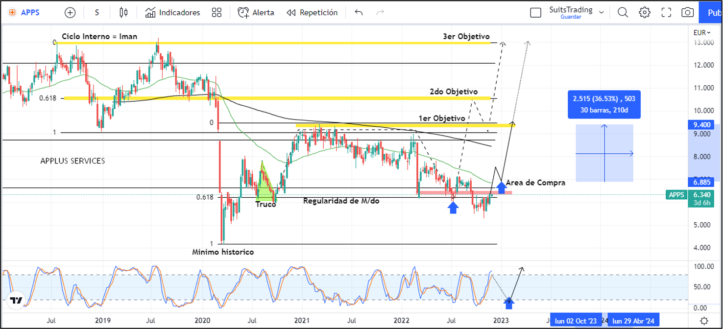 Applus, ad-porta's de un emblemático movimiento 1 Merca2.es Imagen 1 18 3 Merca2.es