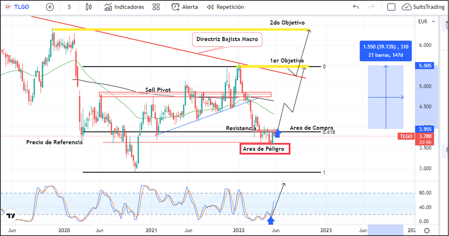 Talgo sobre 3,96 euros es oportunidad de ganar un 40% 1 Merca2.es Imagen 1 24 Merca2.es