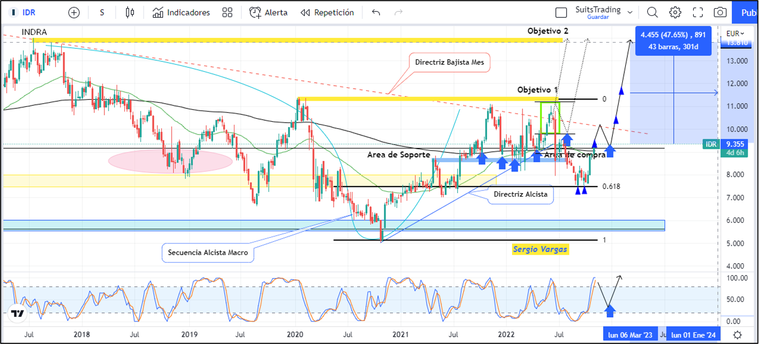Indra se consolida hacia un cierre anual de maravilla 2 Merca2.es Imagen 1 3 10 Merca2.es