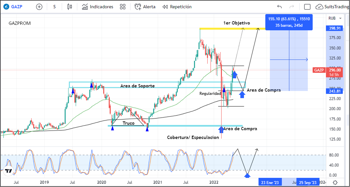 Gazprom, el arma con la que Putin pone de rodillas a Occidente 1 Merca2.es Imagen 1 3 11 Merca2.es