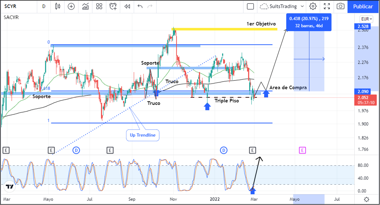 Las pérdidas de Sacyr en 2021 no son reales: la clave está en el Ebitda 1 Merca2.es sacyr