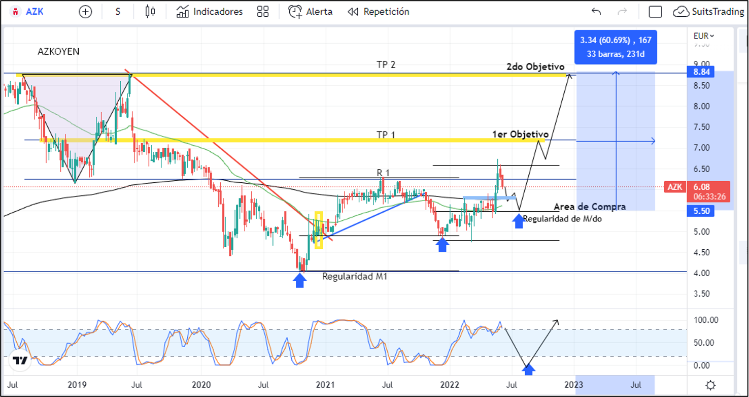 Azcoyen a 5,5 euros es oportunidad de compra 1 Merca2.es Imagen 1 7 4 Merca2.es