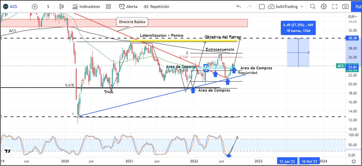 ACS sigue nuestros lineamientos técnicos: es hora de comprar 1 Merca2.es Imagen 1 9 5 Merca2.es
