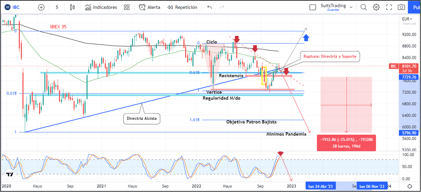 El Ibex 35 se encuentra al borde del colapso 1 Merca2.es Imagen 11 5 1 Merca2.es