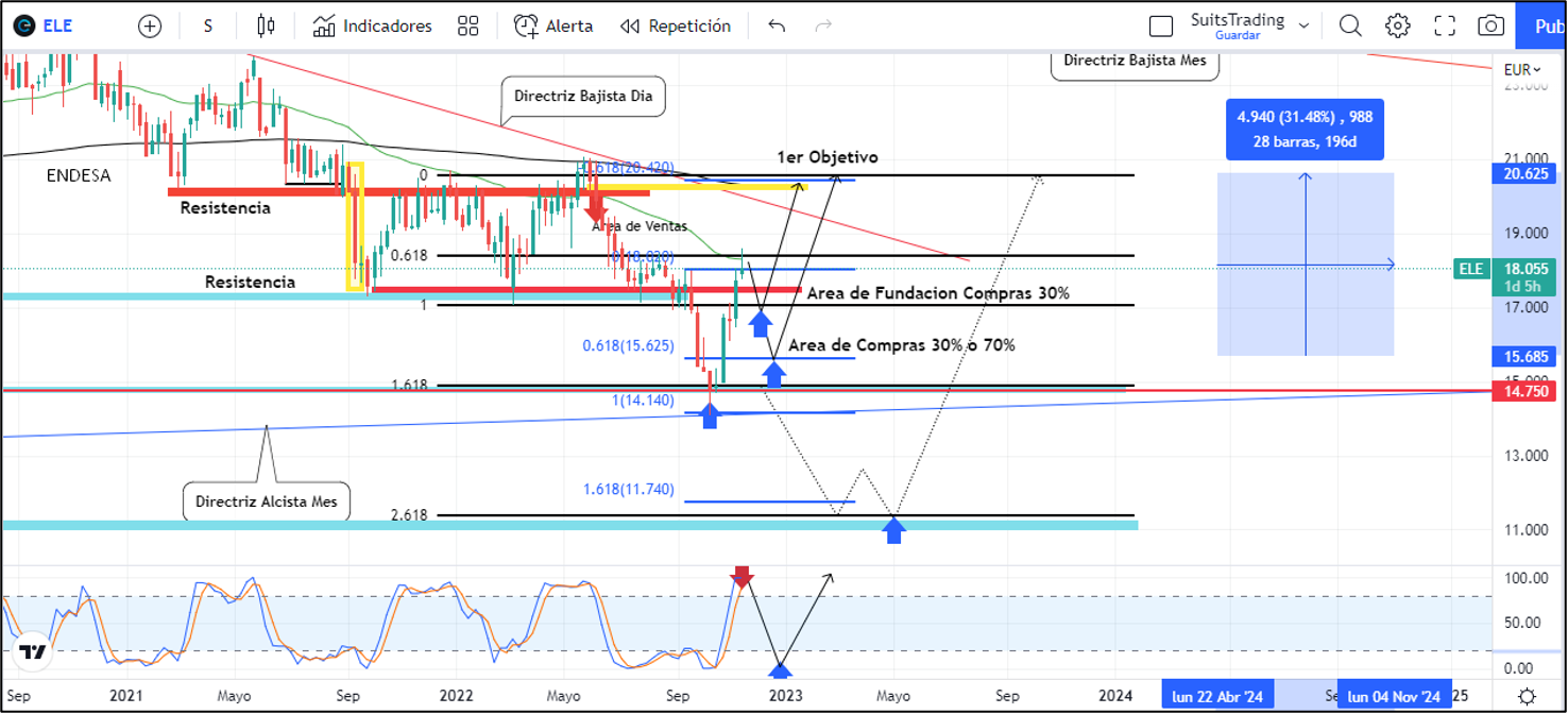 Endesa da un 16% de beneficios y puede dar otro 30% 1 Merca2.es Imagen 11 6 1 Merca2.es