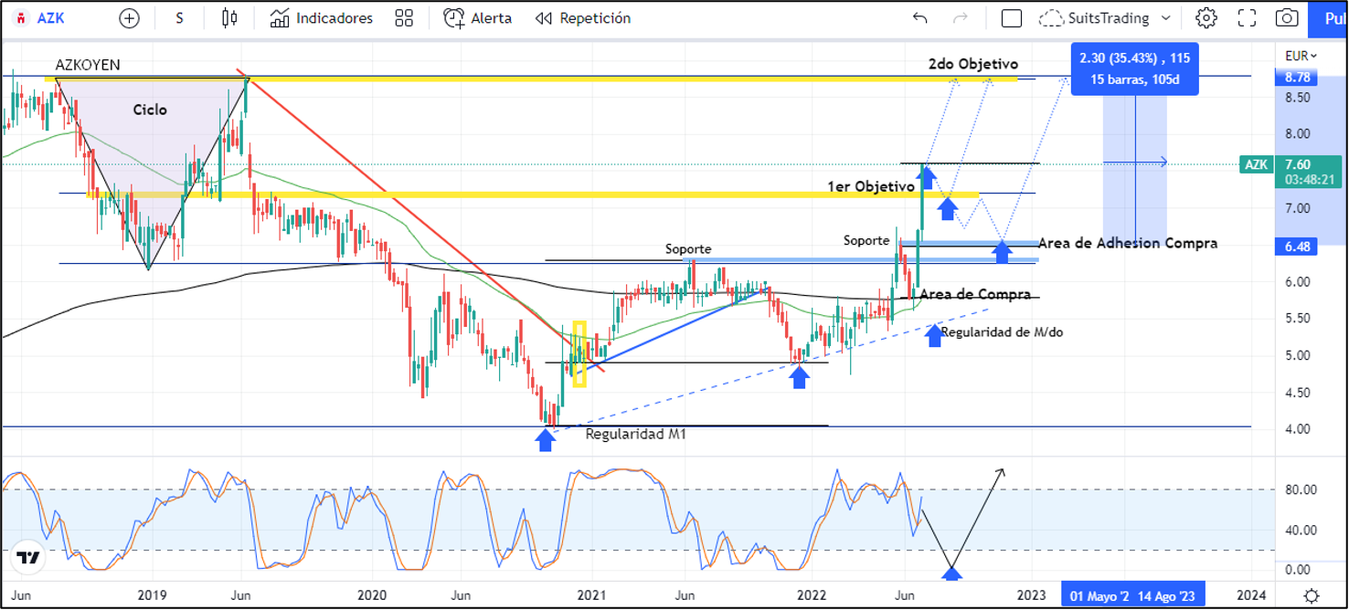 Azkoyen paga el primer objetivo y da oportunidad de ingresar por el siguiente 1 Merca2.es Imagen 2 1 6 Merca2.es