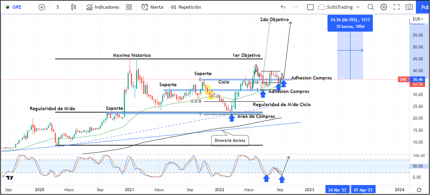 De nuevo atacando las acciones de Grenergy 1 Merca2.es Imagen 2 16 Merca2.es