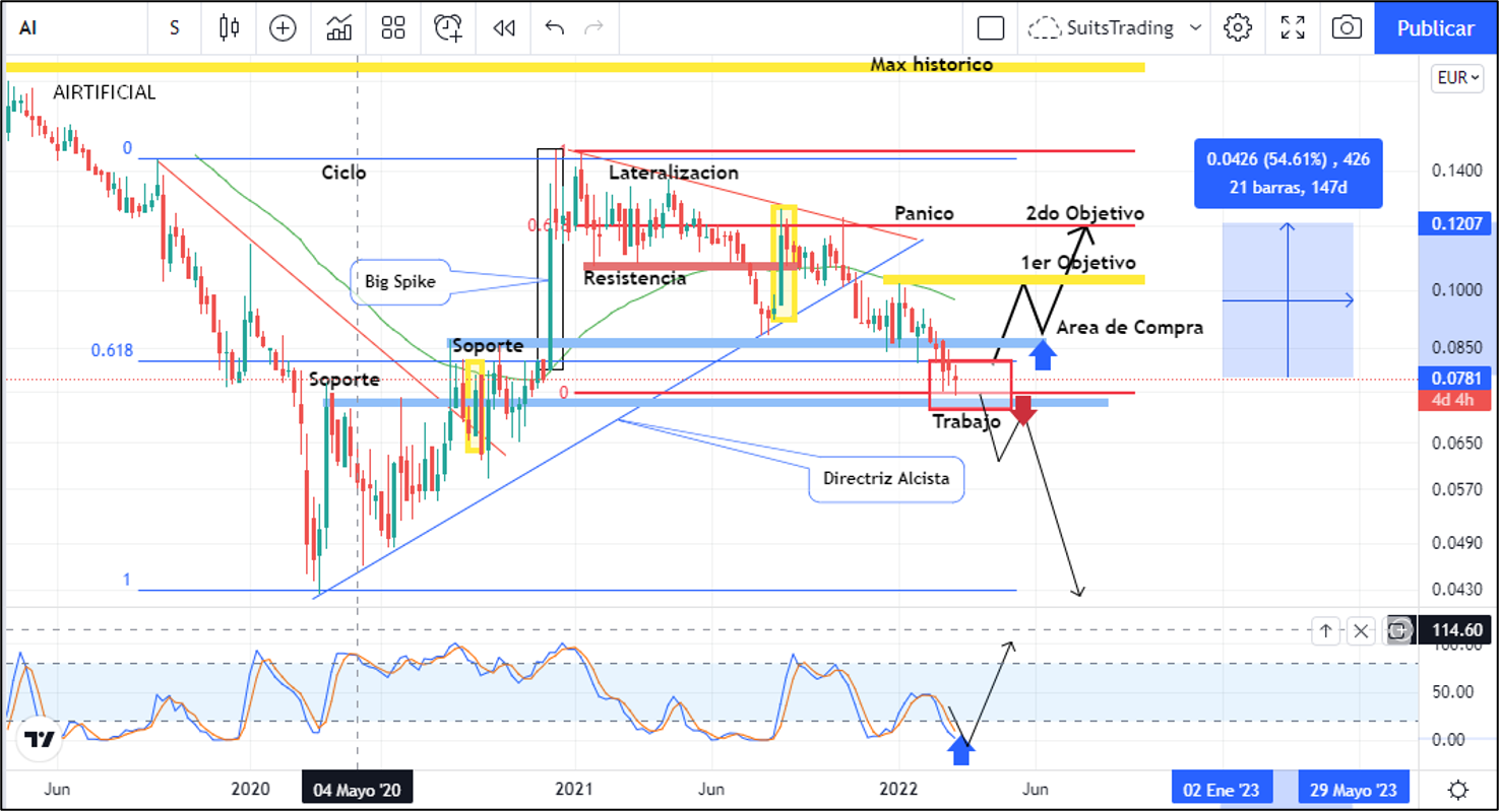Airtificial se apoya en el soporte postpandemia en busca del 50% de revalorización 1 Merca2.es Imagen 2 2 1 Merca2.es
