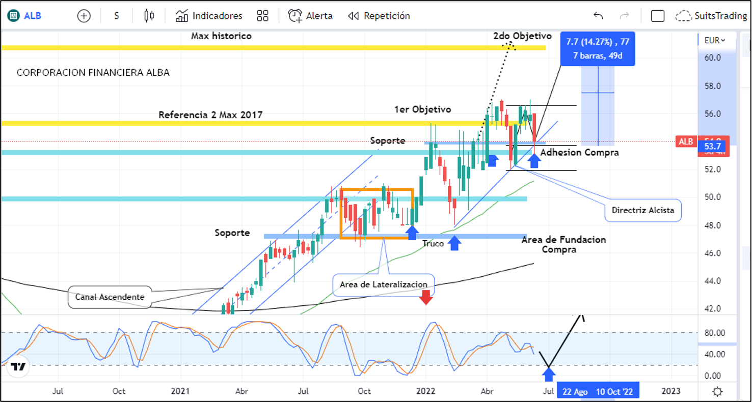 Corporación Financiera Alba se cubre ante la crisis a través del sector alimenticio 1 Merca2.es Imagen 2 3 5 Merca2.es