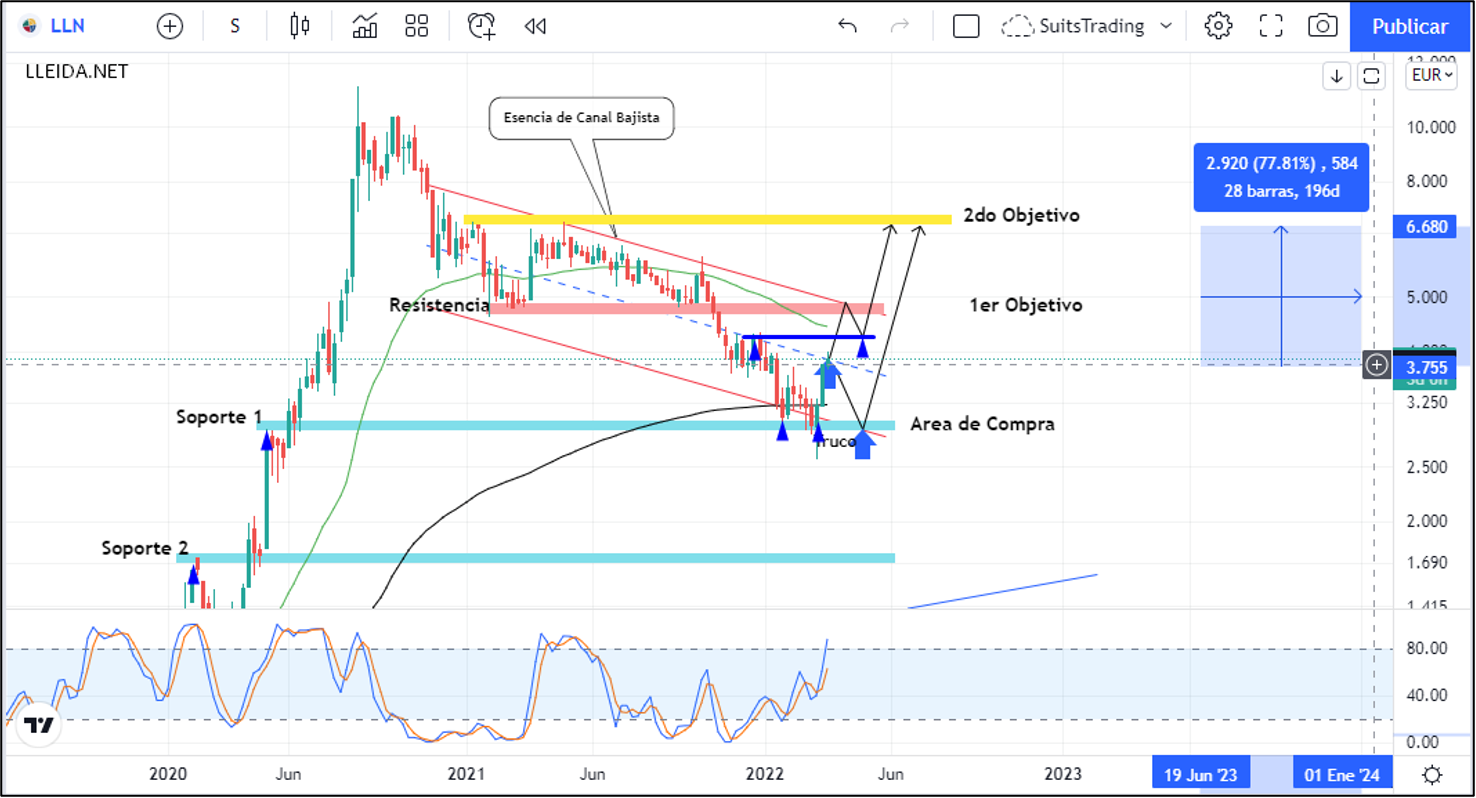Lleida.net: una acción del BME Growth con potencial de beneficio a medio plazo 1 Merca2.es Lleida.net
