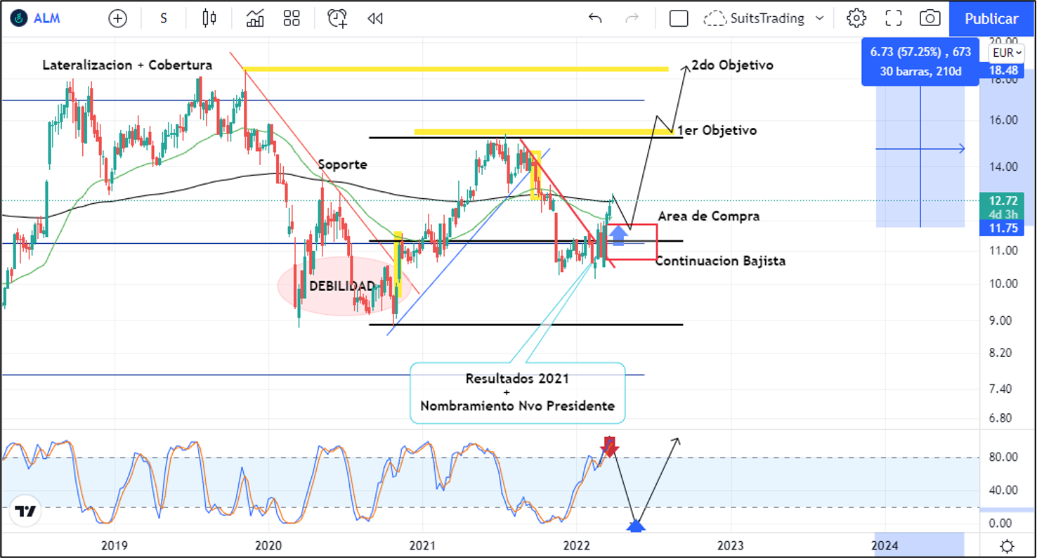 El nuevo fármaco de Almirall apoya su senda alcista 1 Merca2.es Imagen 2 7 Merca2.es