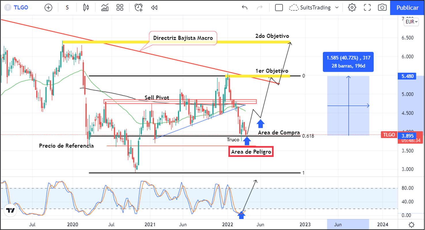 Talgo amplia capital y sueña con sus acciones por encima de los 5'5 euros 1 Merca2.es Talgo