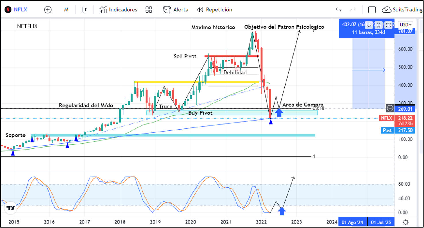 Netflix pierde suscriptores, castiga a los ilegales y podría recuperar su máximo histórico 1 Merca2.es Imagen 4 5 Merca2.es