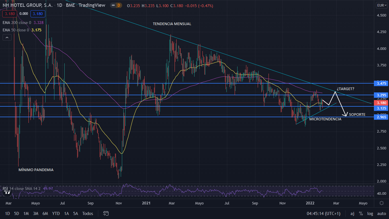 NH Hotel refuerza en 2022 su segmento de lujo con diez nuevas propiedades en Europa, Asia y América Latina 1 Merca2.es NH HOTEL GRAFIC 1 Merca2.es