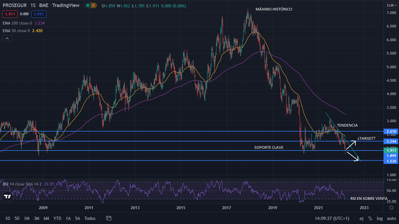 Prosegur una de las marcas más valiosas de España según Interbrand, con un valor de 747 millones de euros 1 Merca2.es PROSEGUR GRAFIC 4 Merca2.es