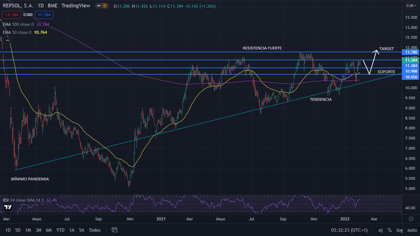 REPSOL GRAFIC 1 Merca2.es