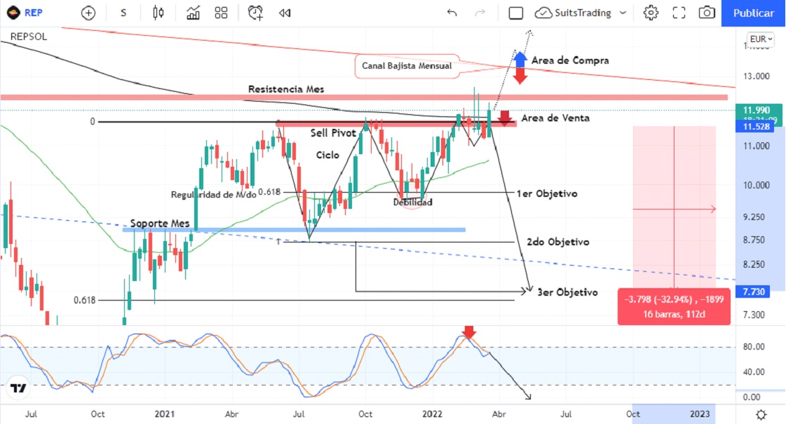 Ni Putin, ni Deutsche Bank harán que Repsol despegue 1 Merca2.es REPSOLL Merca2.es